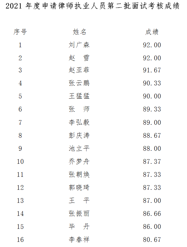 2021年度申请律师执业人员第二次面试考核成绩公示