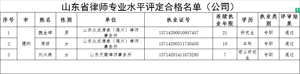 关于对山东省律师专业水平评定 合格人员名单的公示