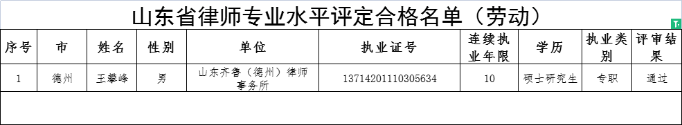 关于对山东省律师专业水平评定 合格人员名单的公示