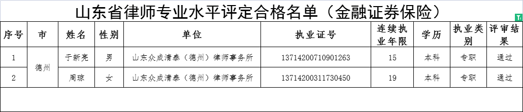 关于对山东省律师专业水平评定 合格人员名单的公示