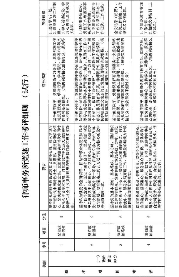 全国律师行业党委《律师事务所党建工作考评细则 (试行) 》