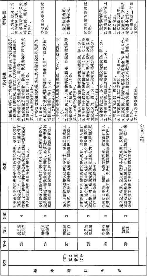 全国律师行业党委《律师事务所党建工作考评细则 (试行) 》