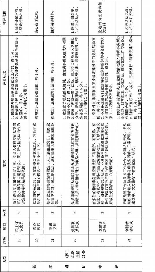 全国律师行业党委《律师事务所党建工作考评细则 (试行) 》