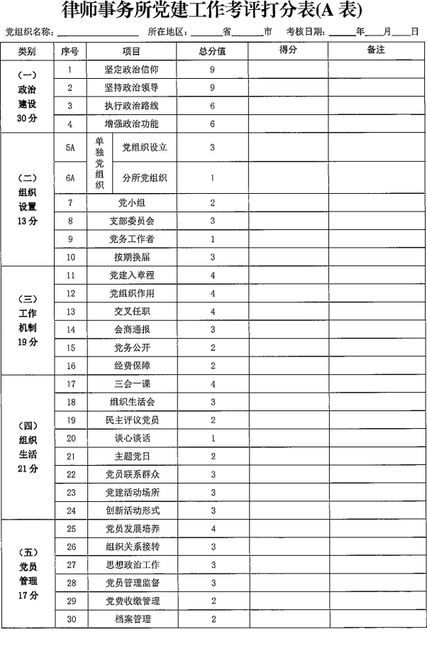 全国律师行业党委《律师事务所党建工作考评细则 (试行) 》