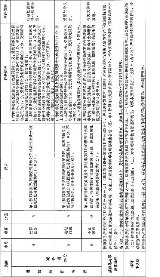 全国律师行业党委《律师事务所党建工作考评细则 (试行) 》