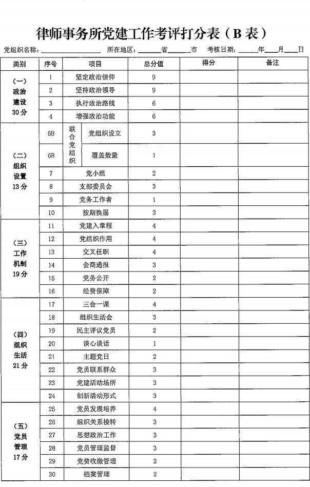 全国律师行业党委《律师事务所党建工作考评细则 (试行) 》